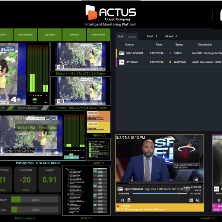Actus X